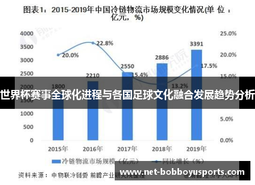 世界杯赛事全球化进程与各国足球文化融合发展趋势分析