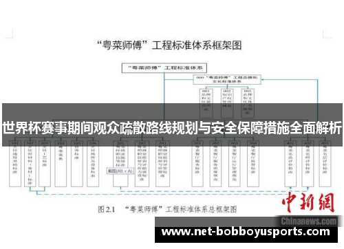 世界杯赛事期间观众疏散路线规划与安全保障措施全面解析