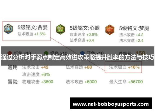 通过分析对手弱点制定高效进攻策略提升胜率的方法与技巧