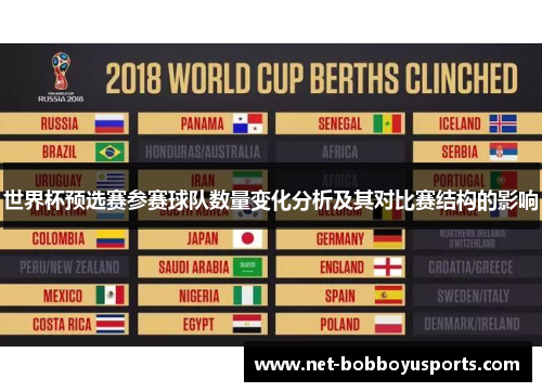 世界杯预选赛参赛球队数量变化分析及其对比赛结构的影响
