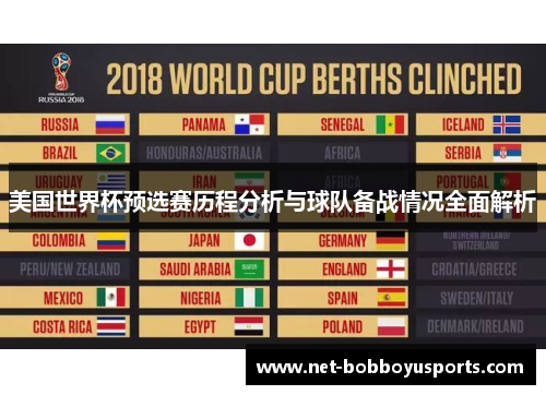 美国世界杯预选赛历程分析与球队备战情况全面解析