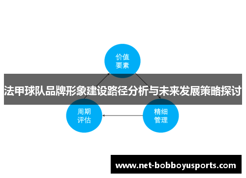 法甲球队品牌形象建设路径分析与未来发展策略探讨