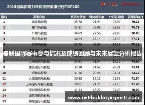 曼联国际赛事参与情况及成绩回顾与未来展望分析报告