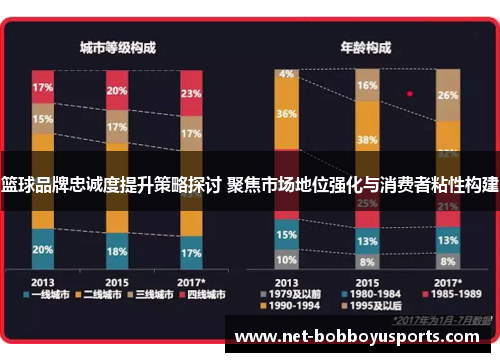 篮球品牌忠诚度提升策略探讨 聚焦市场地位强化与消费者粘性构建