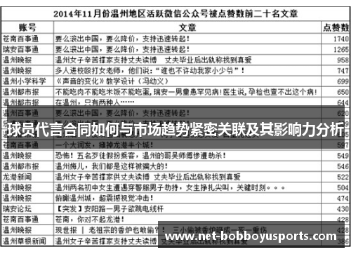 球员代言合同如何与市场趋势紧密关联及其影响力分析