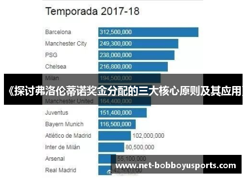 《探讨弗洛伦蒂诺奖金分配的三大核心原则及其应用》