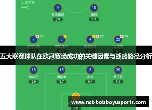 五大联赛球队在欧冠赛场成功的关键因素与战略路径分析
