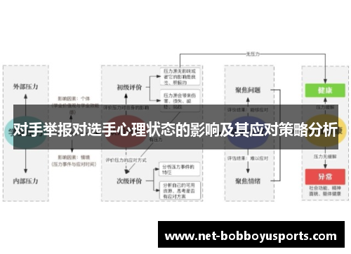 对手举报对选手心理状态的影响及其应对策略分析