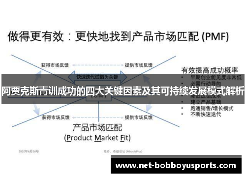 阿贾克斯青训成功的四大关键因素及其可持续发展模式解析