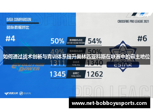 如何通过战术创新与青训体系提升奥林匹亚科斯在联赛中的霸主地位
