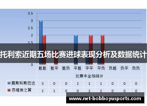 托利索近期五场比赛进球表现分析及数据统计