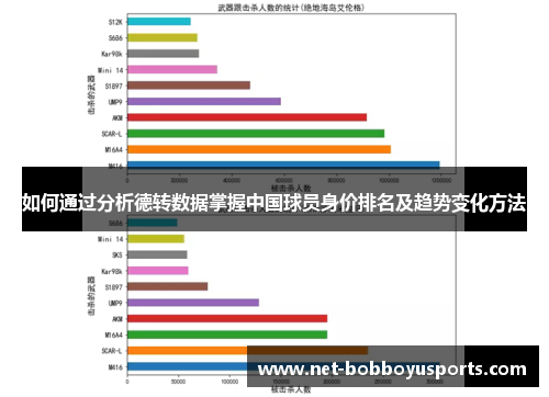 如何通过分析德转数据掌握中国球员身价排名及趋势变化方法