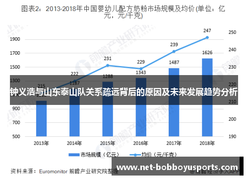 钟义浩与山东泰山队关系疏远背后的原因及未来发展趋势分析