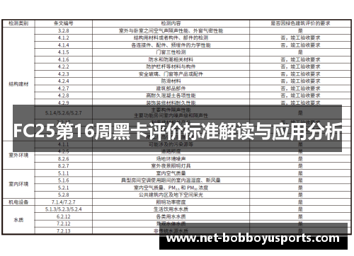 FC25第16周黑卡评价标准解读与应用分析