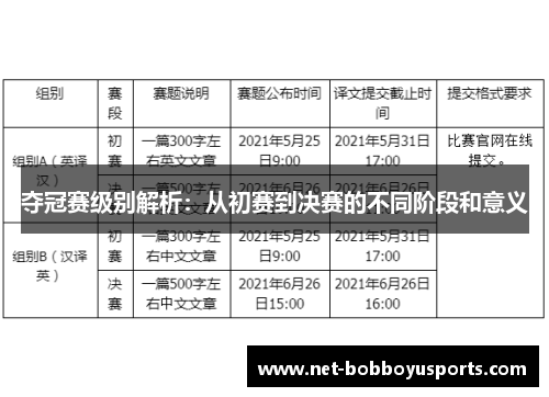 夺冠赛级别解析：从初赛到决赛的不同阶段和意义