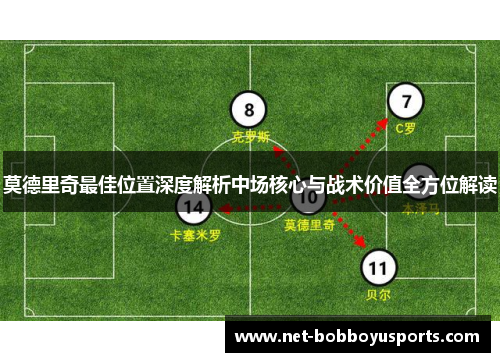 莫德里奇最佳位置深度解析中场核心与战术价值全方位解读