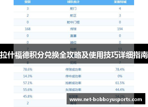 拉什福德积分兑换全攻略及使用技巧详细指南