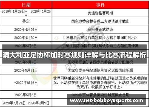 澳大利亚足协杯加时赛规则详解与比赛流程解析